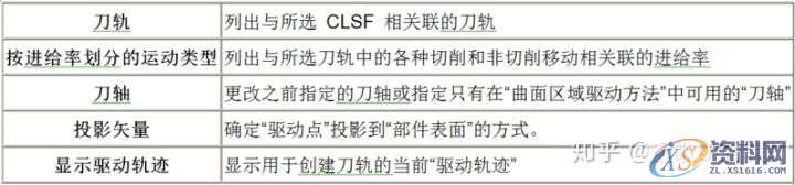 UG编程加工各参数详解-关于驱动、刀轨驱动方法,参数,加工,第3张