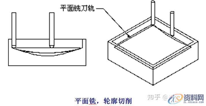 UG编程加工各参数详解-关于驱动、刀轨驱动方法,参数,加工,第1张