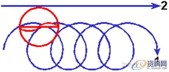 UG数控编程加工各参数详解-关于驱动方法摆线切削,参数,第9张