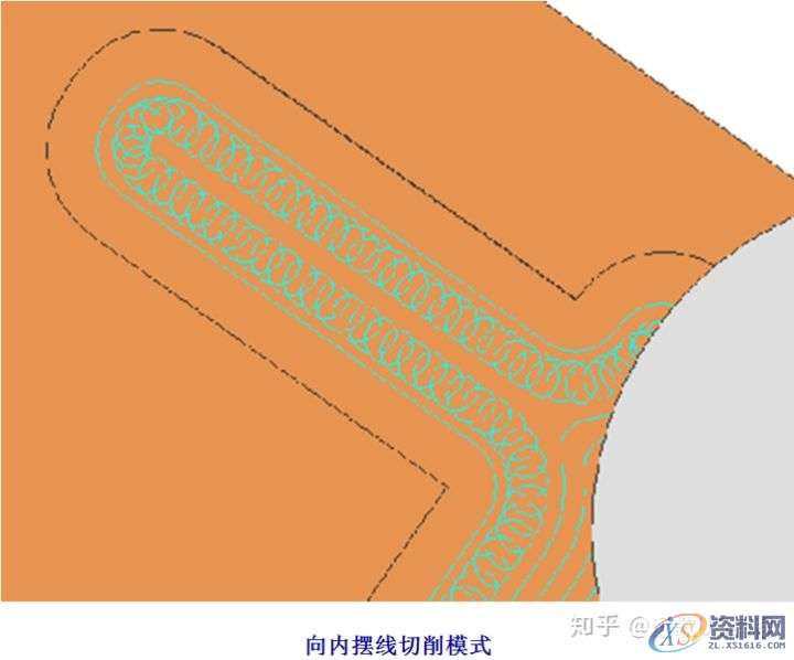 UG数控编程加工各参数详解-关于驱动方法摆线切削,参数,第10张