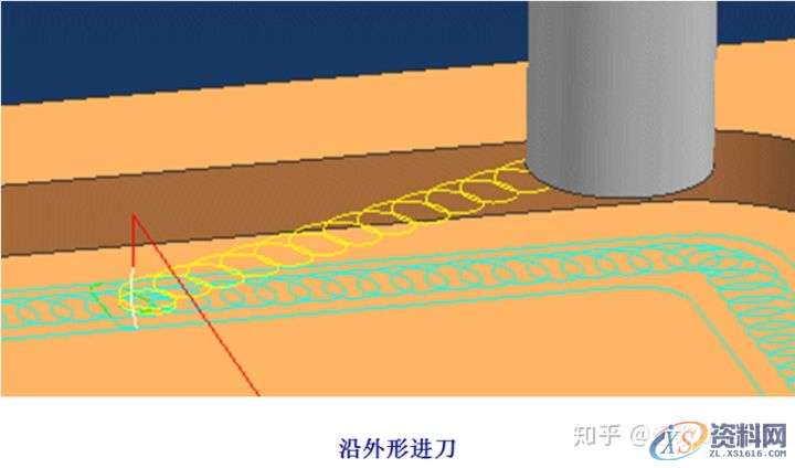 UG数控编程加工各参数详解-关于驱动方法摆线切削,参数,第14张