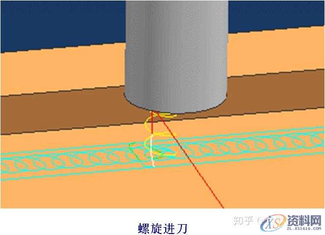 UG数控编程加工各参数详解-关于驱动方法摆线切削,参数,第15张