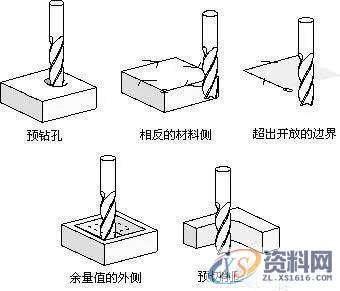 CNC数控编程－UG编程加工之非切削移动,数控,加工,第2张