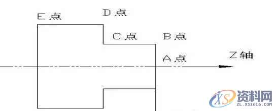 UG数控编程－宏程序案例解说,数控,程序,第2张