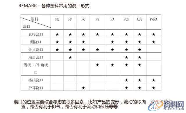 一看就会的丰田车标图解分模过程,第13张