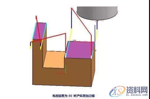 CNC加工UG编程小技巧，望大家学以致用,加工,技巧,大家,第5张