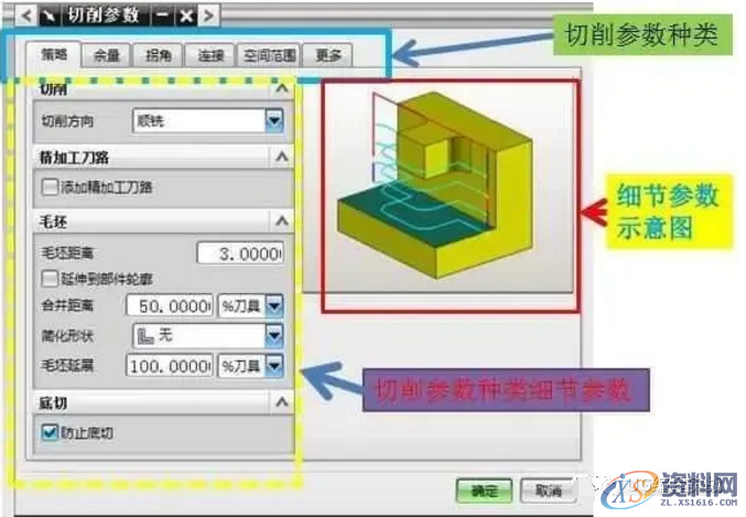 UG编程加工的切削参数分析,参数,加工,第1张