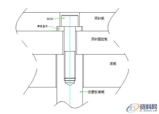 ug模具设计中强复位的运作原理及作用,模具设计,第3张