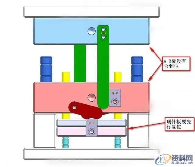 ug模具设计中强复位的运作原理及作用,模具设计,第8张