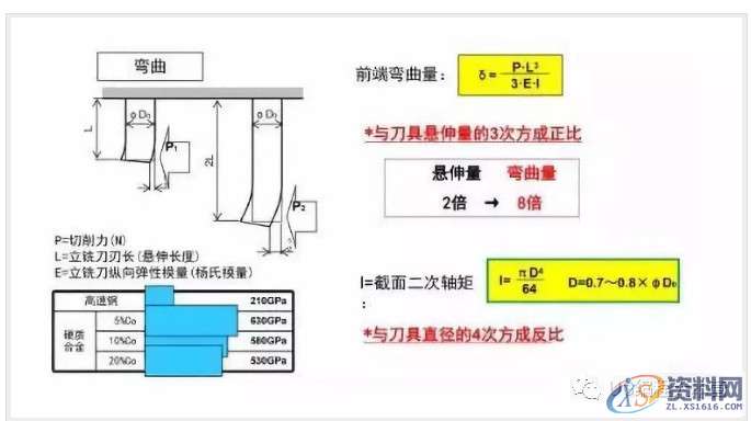 提高加工精度高的顺逆铣方法,加工,第10张