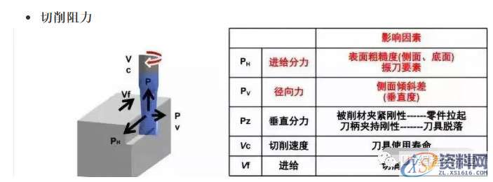 提高加工精度高的顺逆铣方法,加工,第9张