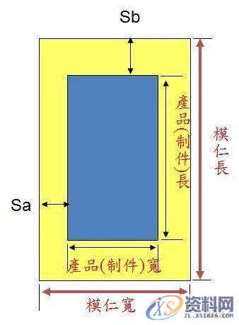 做模具，你懂“模仁”是什么吗？,模具,什么,第1张