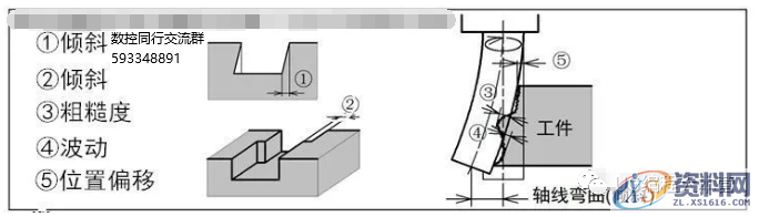 提高加工精度高的顺逆铣方法,加工,第8张