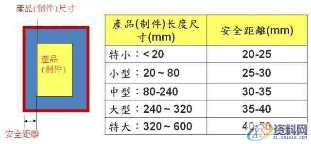 做模具，你懂“模仁”是什么吗？,模具,什么,第2张