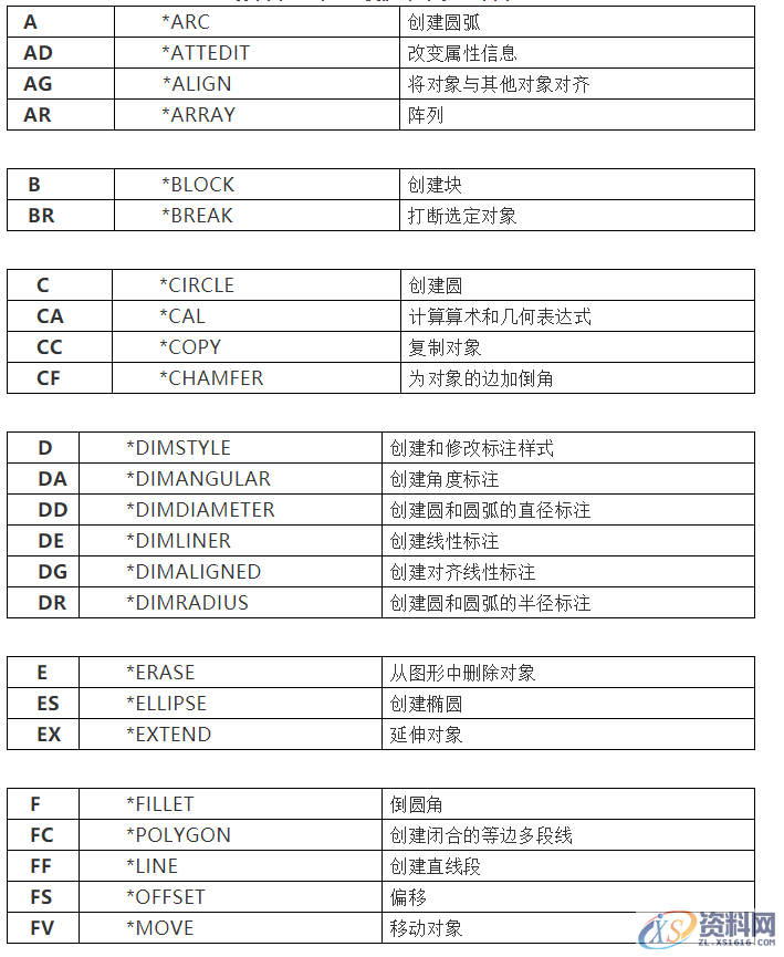 学了这些CAD绘图技巧,画图速度提10倍!,画图,绘图,技巧,第3张