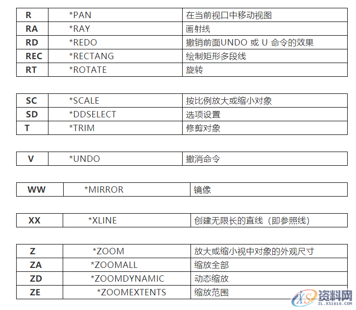 学了这些CAD绘图技巧,画图速度提10倍!,画图,绘图,技巧,第5张