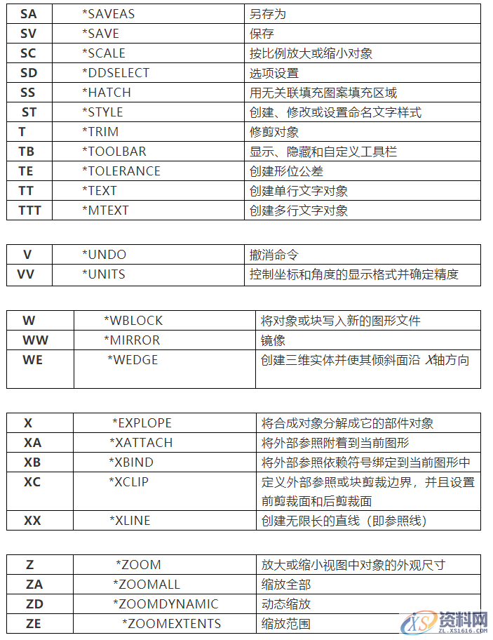 学了这些CAD绘图技巧,画图速度提10倍!,画图,绘图,技巧,第8张