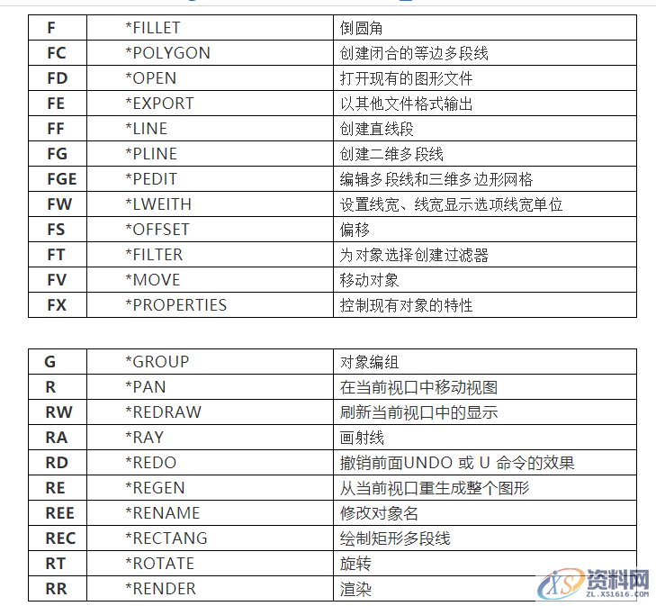 学了这些CAD绘图技巧,画图速度提10倍!,画图,绘图,技巧,第7张