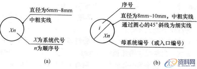 超全CAD图例符号画法大全，干货满满，记得收藏转发,画法,符号,第45张