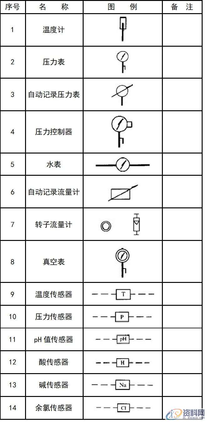 超全CAD图例符号画法大全，干货满满，记得收藏转发,画法,符号,第39张