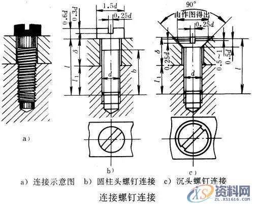 SOLIDWORKS非标机械设计之机械制图基础知识分享,零件,尺寸,mso,第4张