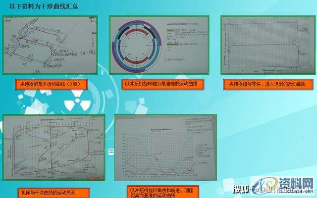 冲压模具设计-传送模干涉检查的几个难点,工位,模具,曲线,第4张