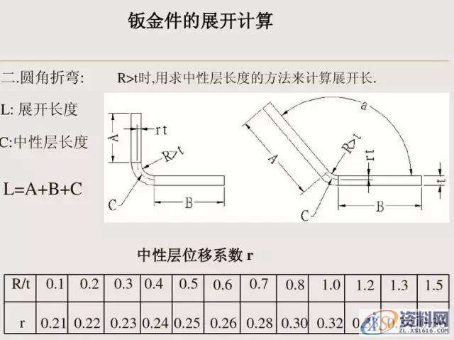 钣金件设计图文详解,mso,设计培训,font,培训学校,第3张