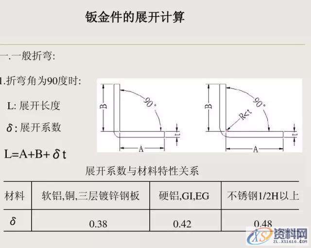 钣金件设计图文详解,mso,设计培训,font,培训学校,第1张