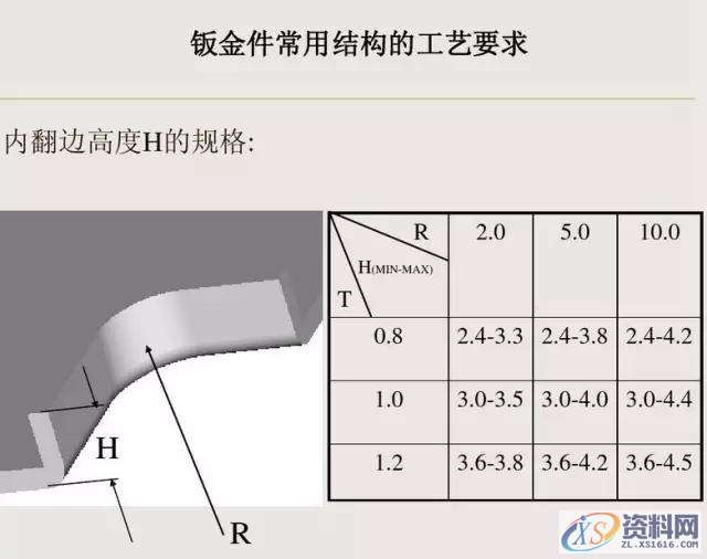 钣金件设计图文详解,mso,设计培训,font,培训学校,第21张