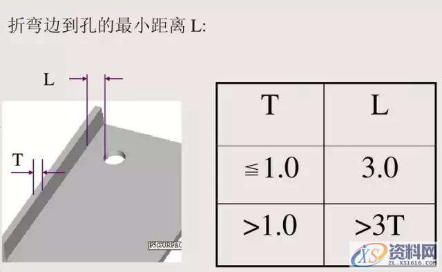 钣金件设计图文详解,mso,设计培训,font,培训学校,第23张