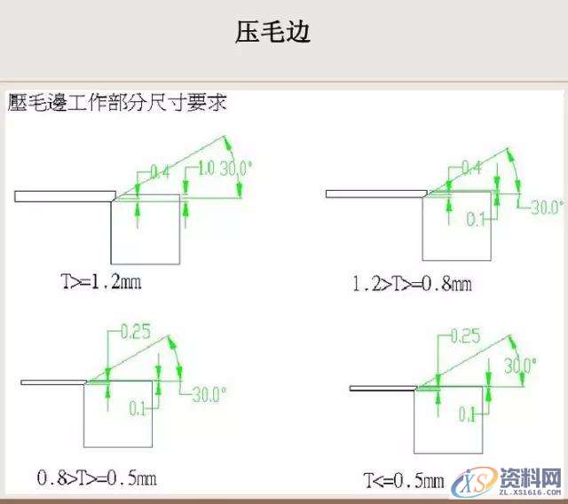 钣金件设计图文详解,mso,设计培训,font,培训学校,第17张