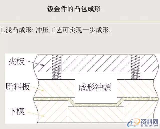 钣金件设计图文详解,mso,设计培训,font,培训学校,第14张