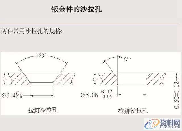 钣金件设计图文详解,mso,设计培训,font,培训学校,第13张