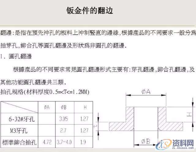 钣金件设计图文详解,mso,设计培训,font,培训学校,第12张