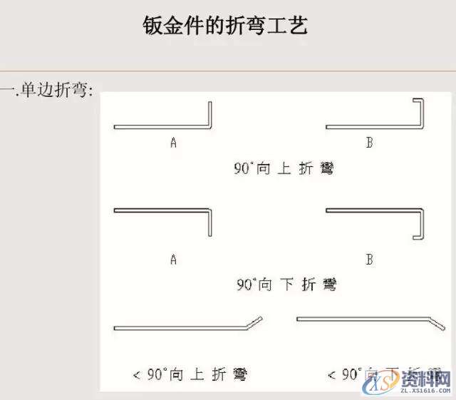 钣金件设计图文详解,mso,设计培训,font,培训学校,第5张