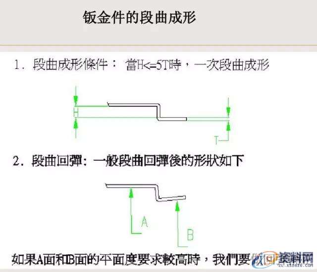 钣金件设计图文详解,mso,设计培训,font,培训学校,第10张