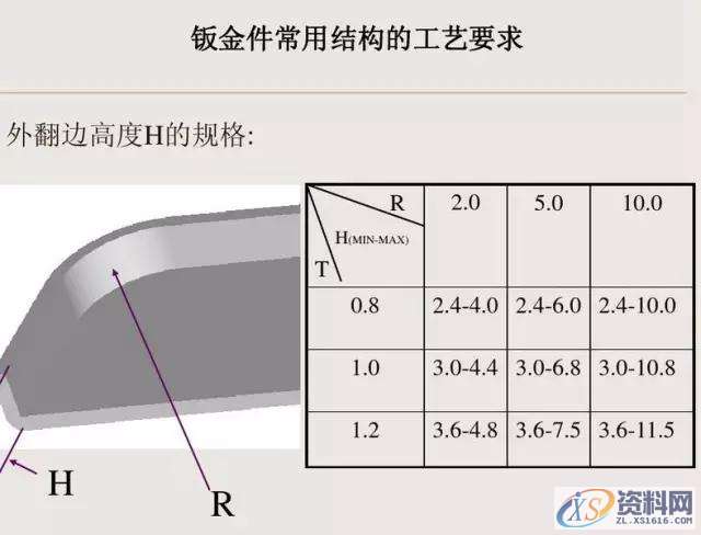 钣金件设计图文详解,mso,设计培训,font,培训学校,第22张