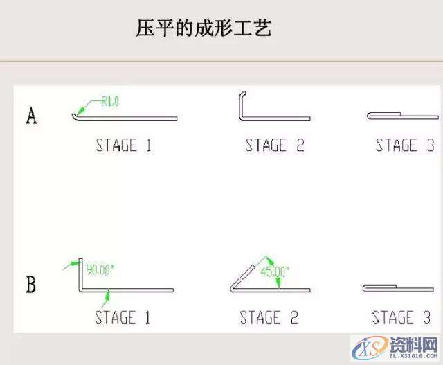 钣金件设计图文详解,mso,设计培训,font,培训学校,第18张