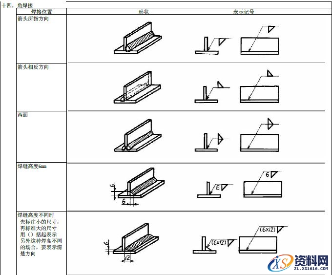 JIS焊接的符号大全,JIS焊接符号说明,符号,第15张