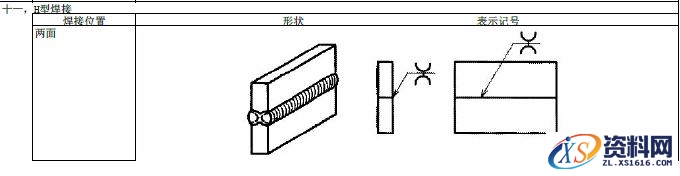 JIS焊接的符号大全,JIS焊接符号说明,符号,第12张