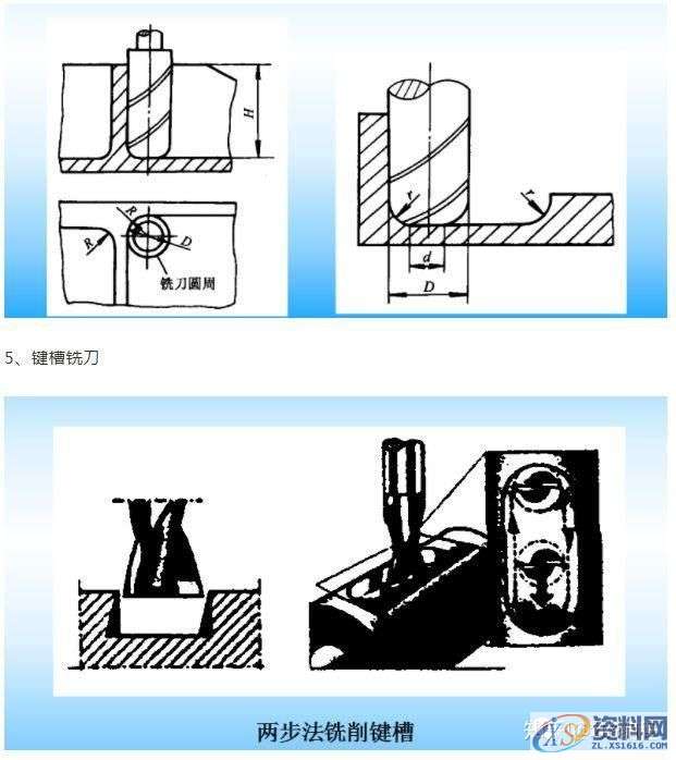 CNC数控编程刀具和工艺特点，CNC基本代码,数控,第3张