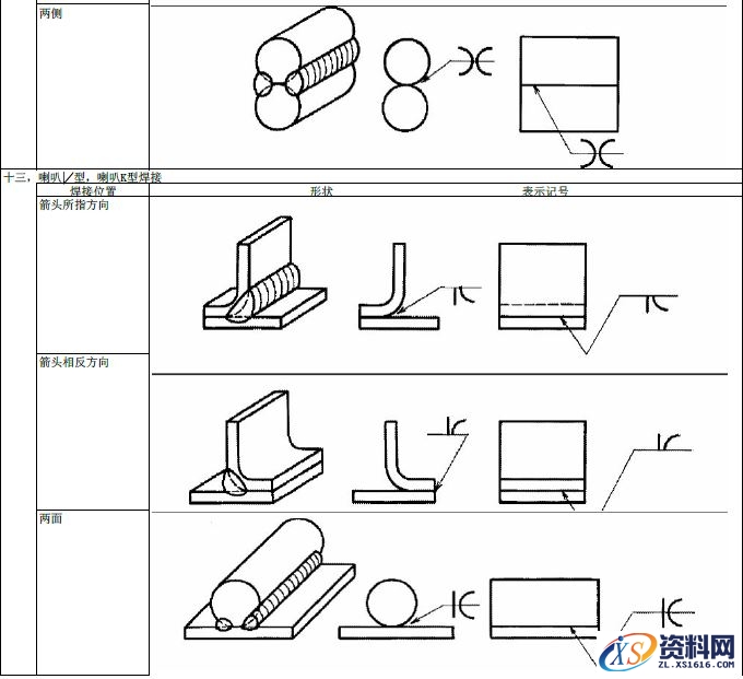 JIS焊接的符号大全,JIS焊接符号说明,符号,第14张