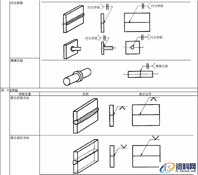 JIS焊接的符号大全,JIS焊接符号说明,符号,第3张