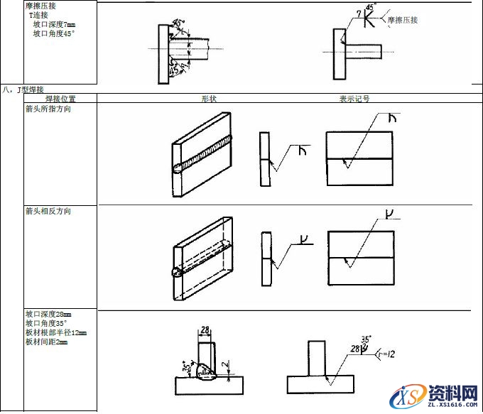 JIS焊接的符号大全,JIS焊接符号说明,符号,第9张