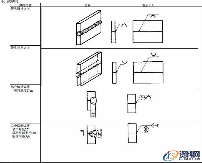 JIS焊接的符号大全,JIS焊接符号说明,符号,第11张