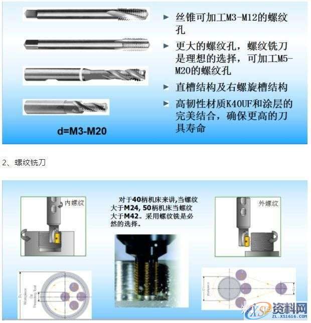 CNC数控编程刀具和工艺特点，CNC基本代码,数控,第1张