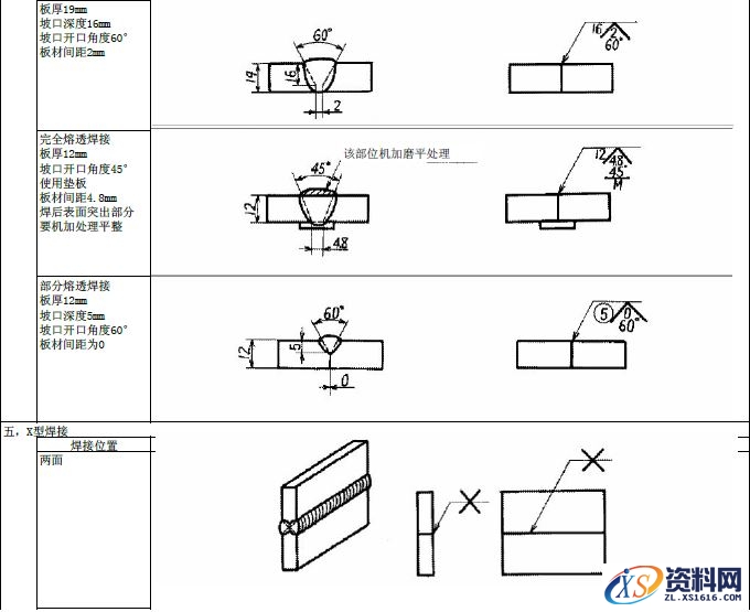 JIS焊接的符号大全,JIS焊接符号说明,符号,第4张