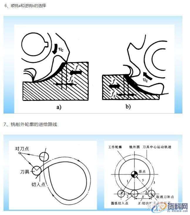 CNC数控编程刀具和工艺特点，CNC基本代码,数控,第4张