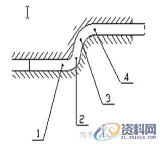 五金模具设计:模具拉延筋的作用及常见的问题,模具设计,模具,第9张 五金模具设计:模具拉延筋的作用及常见的问题,模具设计,模具,第9张