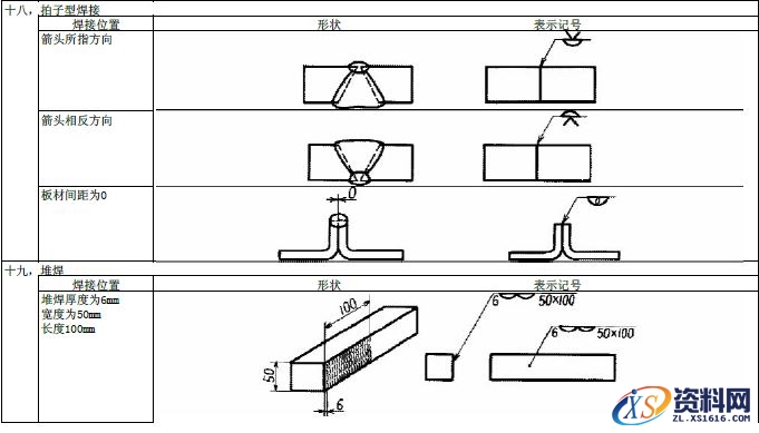 JIS焊接的符号大全,JIS焊接符号说明,符号,第20张